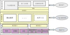 呼叫中心應用軟件“定制化”與“產(chǎn)品化”的完美結合