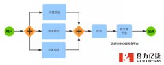 網(wǎng)絡電話呼叫中心是什么