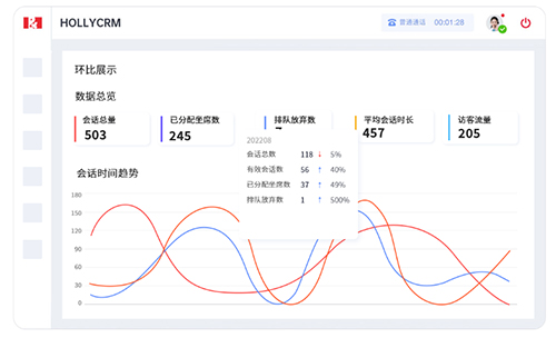 數(shù)據(jù)統(tǒng)計