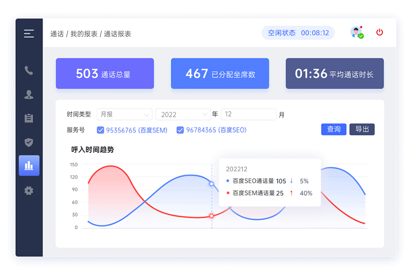 企業(yè)與顧客之間的橋梁