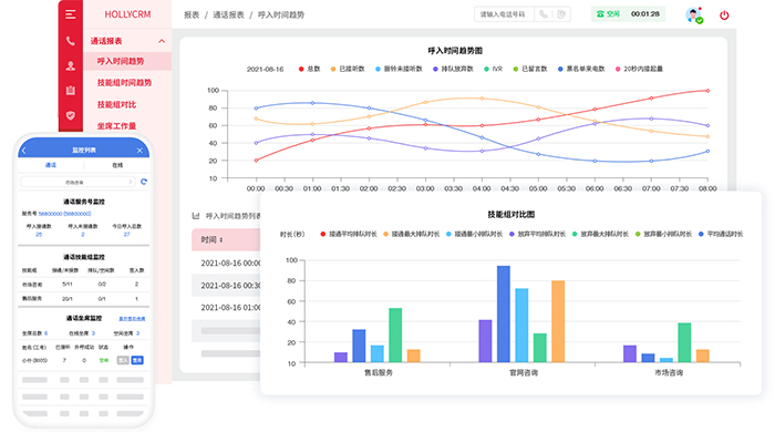 多維度報表示意圖