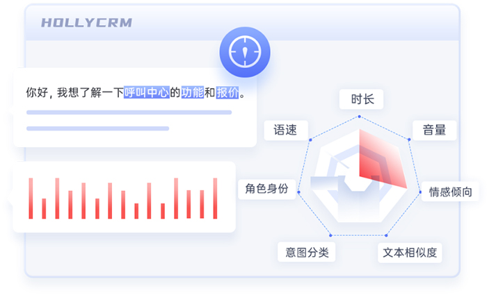 解析客服語音智能質(zhì)檢系統(tǒng)（語音通話分析、評(píng)估與監(jiān)測(cè)）