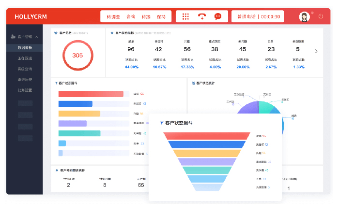 如何選擇適合企業(yè)的電銷管理系統(tǒng)（功能、價格與用戶體驗）