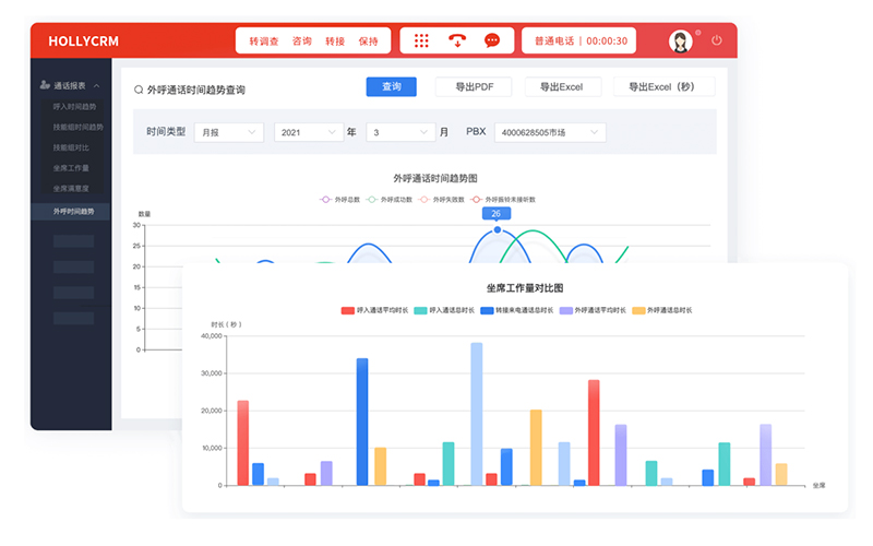 電銷外呼系統(tǒng)：提升銷售效率，降低成本并優(yōu)化客戶體驗