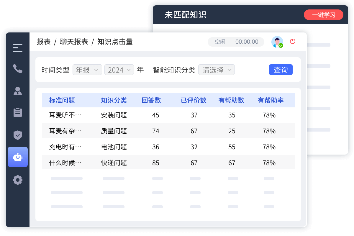 企業(yè)知識(shí)庫(kù)包括哪些內(nèi)容？?jī)?nèi)部文檔、知識(shí)資產(chǎn)與員工智慧