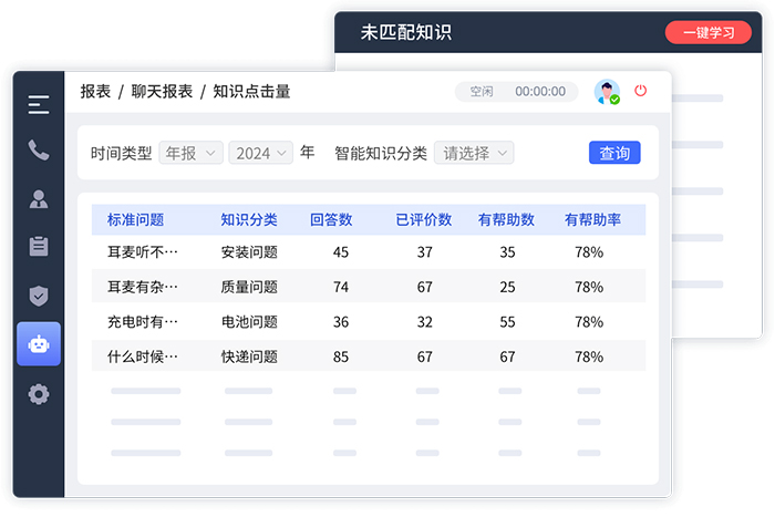 企業(yè)知識(shí)庫(kù)的作用（知識(shí)存儲(chǔ)與傳承、工作效率提升、戰(zhàn)略決策支持