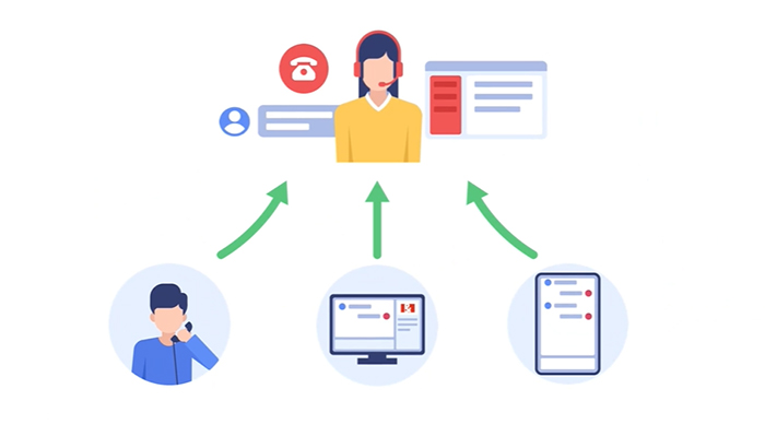 呼叫中心忙線轉(zhuǎn)接什么意思？洞察客戶服務(wù)新趨勢
